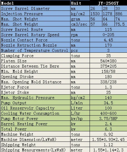 HDMI Plastik Enjeksiyon Yapma Makinesi